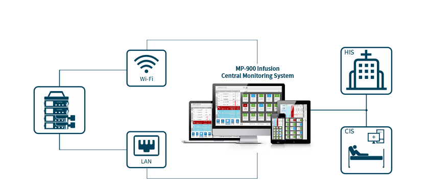 Estación de trabajo de infusión HP-80 Medcaptain PMH